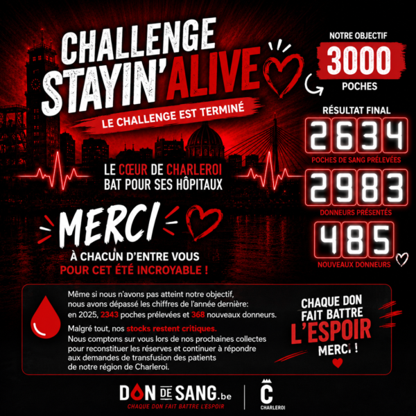 Challenge STAYIN'ALIVE
